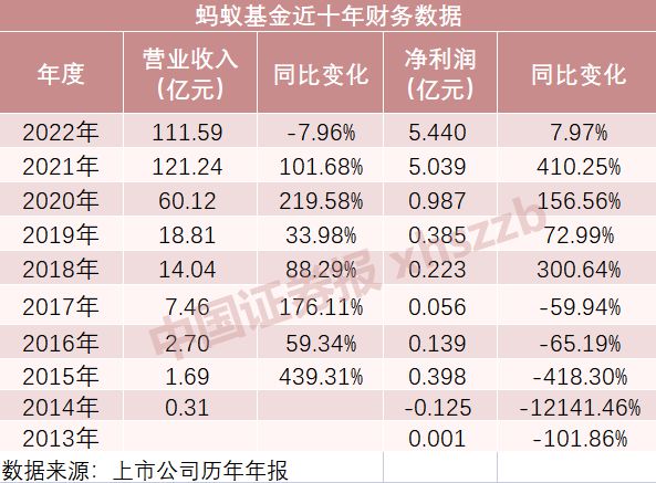 年末基金代销洗牌加速，多家机构遭罚，合作终止频现