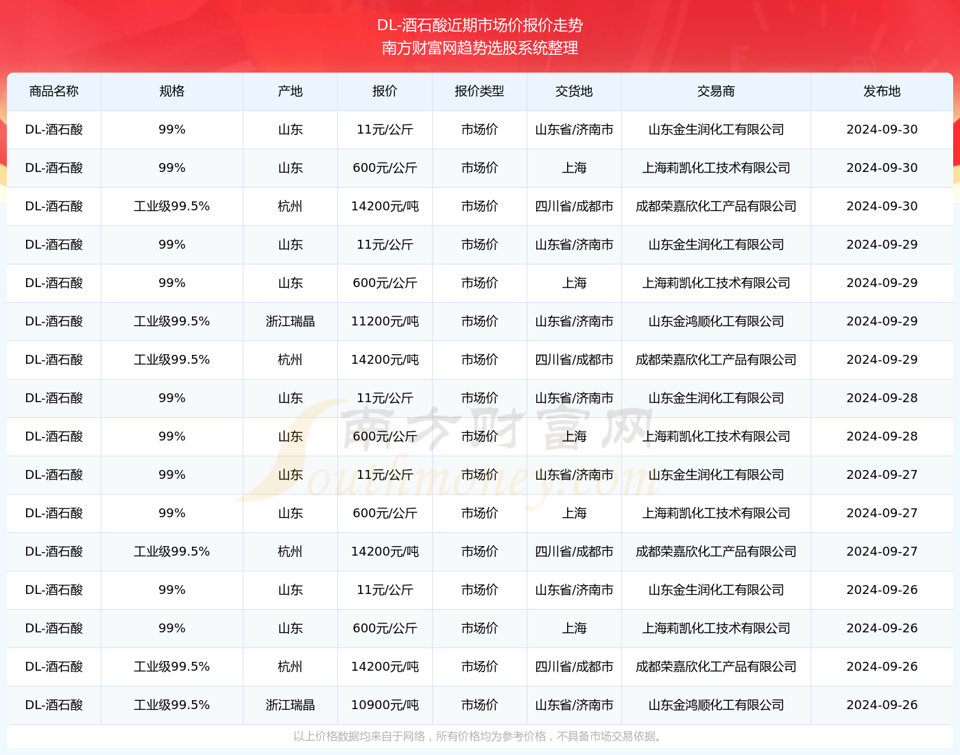 新澳2024年最准十码推荐,最佳精选解释落实