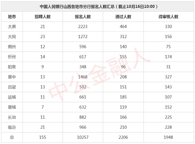 澳门一码一码100准确,精选资料解析大全