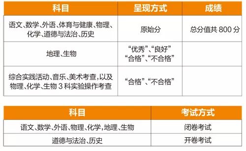 新奥门资料大全正版资料2024年,最佳精选解释落实