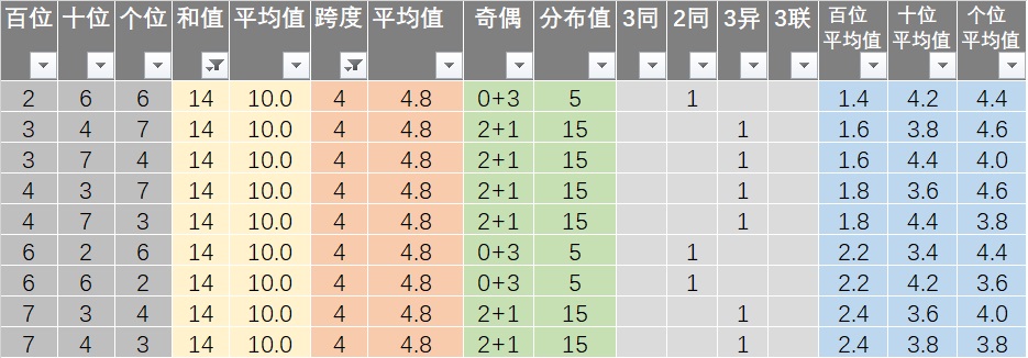 新澳六开彩天天开好彩大全53期,精选资料解析大全