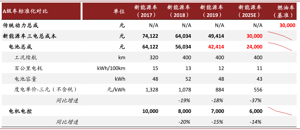 科技 第5页