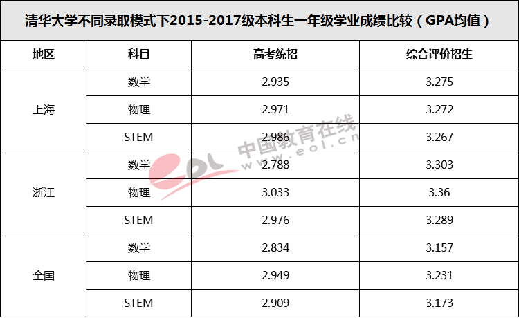 快评 第34页