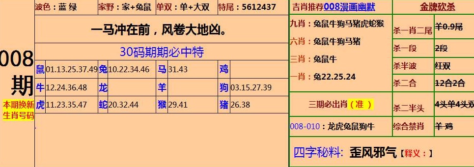 澳门一肖一码100准免费料,精选资料解析大全