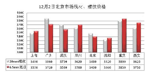 今日钢材市场行情概览，聚焦7月6日钢价动态