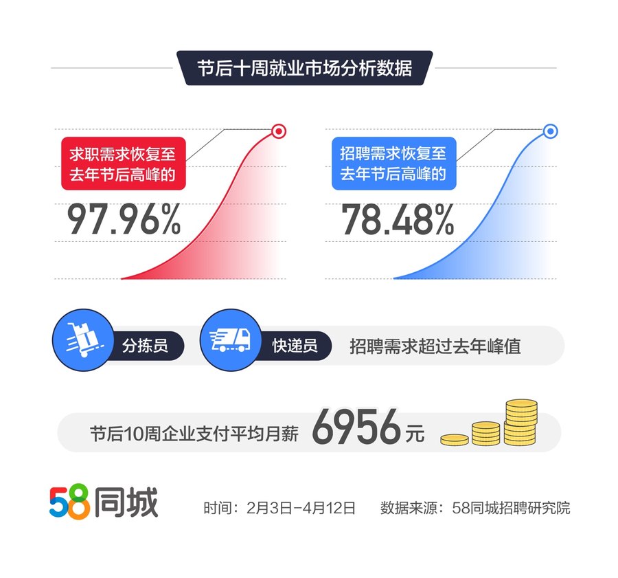 合肥的招聘市场，探索58同城招聘网的优势与挑战