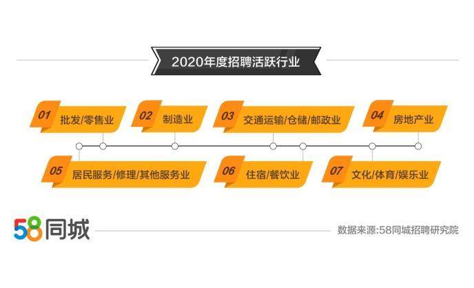 探索石河子就业市场，58同城网招聘与求职的完美结合