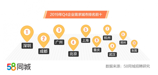 遂宁地区58同城招聘信息深度解析