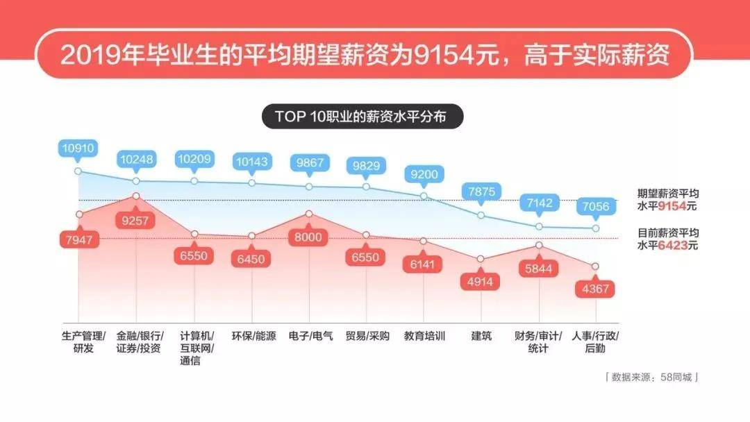 探索西安职业之路，在58同城网招聘寻找理想工作