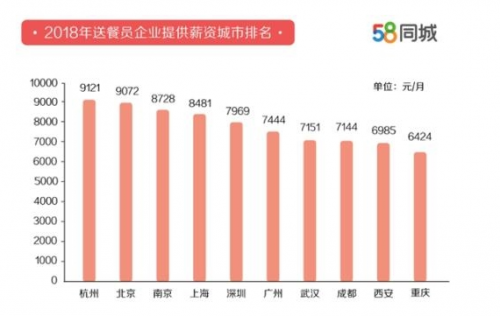 关于在58同城外卖招聘的最新动态与趋势分析