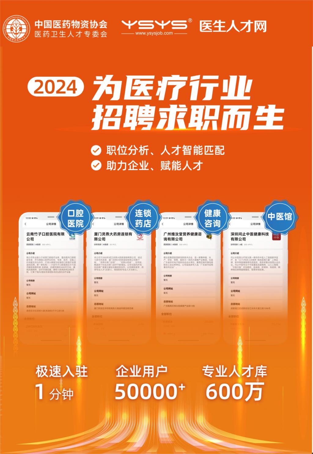 58同城医药采购招聘——探寻医药行业人才的新起点