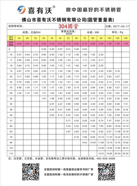 关于63米不锈钢管价格的探讨