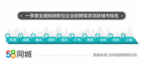 探索水家湖地区职业机遇，58同城网招聘深度解析