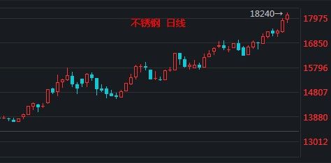 关于当前市场下6080不锈钢管价格的分析与展望