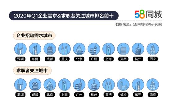 探究58找人才招聘网与招聘行业的深度交融