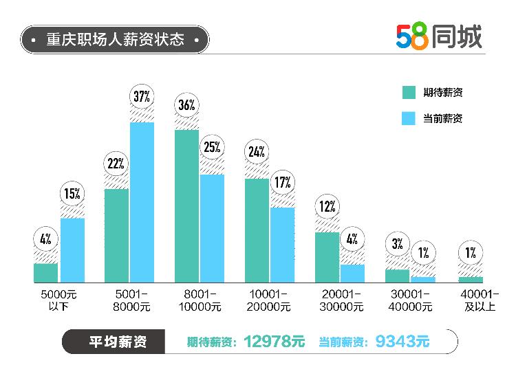 南昌搬运工需求，探索58同城招聘的机遇与挑战