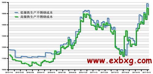 关于当前市场下754不锈钢管价格的分析与展望