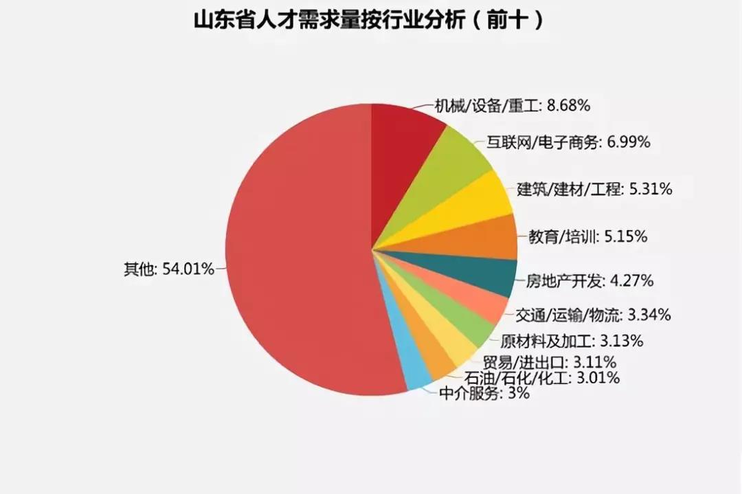 探索威海招聘市场，58同城网的角色与优势