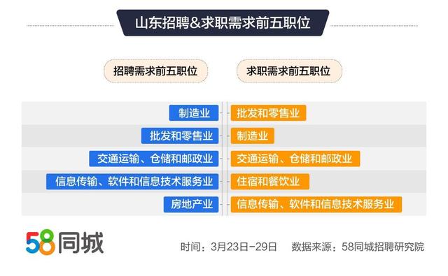 探索吉林市的职业机会，解读58同城吉林市招聘信息