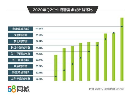 探寻淄博周村就业机会，聚焦58同城网招聘市场深度解析