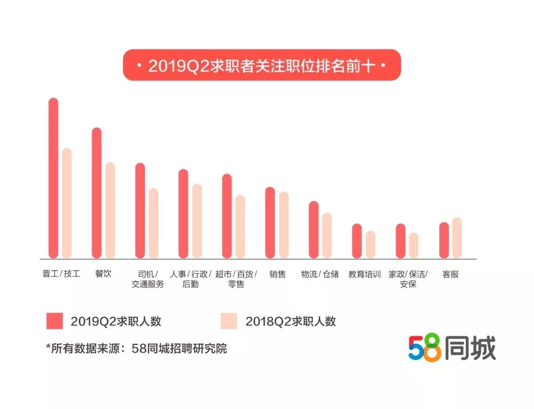 遂宁地区58同城司机招聘，探索最佳招聘路径与策略