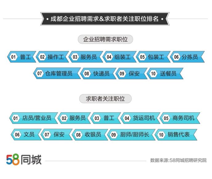 探索兼职机会，在58同城招聘信息中寻找兼职之路