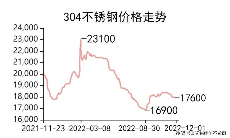 关于当前市场下8040不锈钢管价格的分析