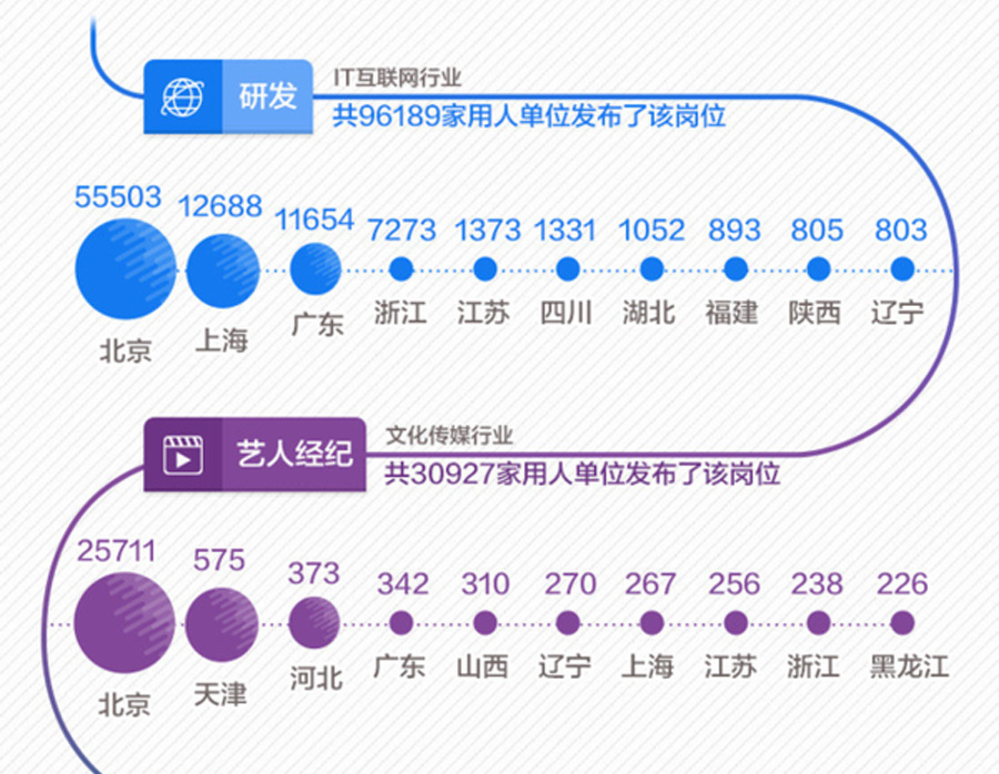 探索86人才网招聘网，一站式招聘求职解决方案