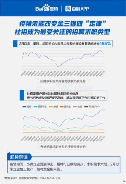 探索最新招聘趋势，在58同城寻找泰和的理想职业机会