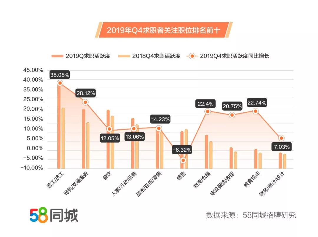 探寻武城网招聘信息，解读58同城招聘趋势