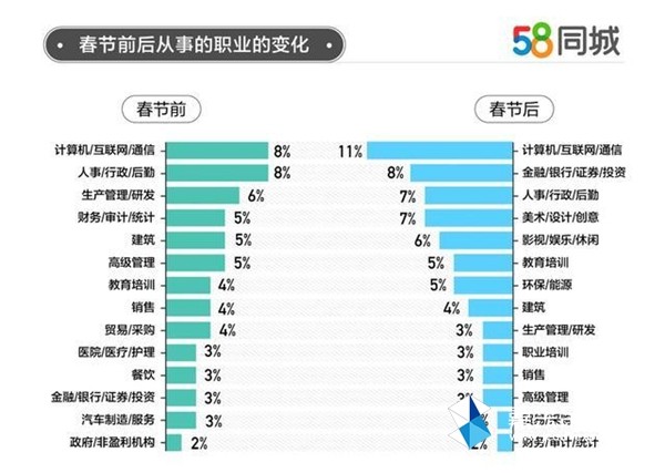 探索青海西宁的职场机遇，58同城网招聘深度解析