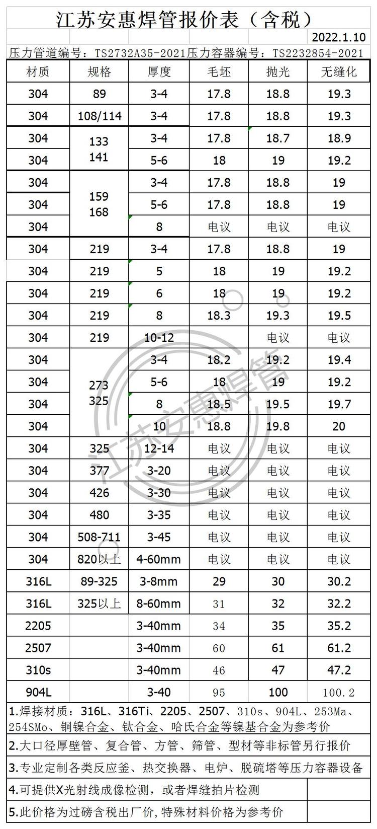 关于76的不锈钢管子价格分析