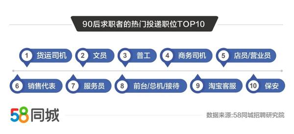 探索58同城招聘专车司机的职业之路