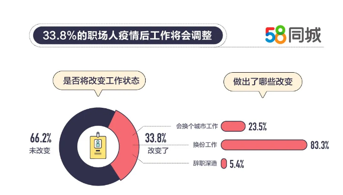 58同城西樵招聘工作的现状与发展趋势