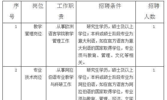 探寻大连日语招聘的黄金机会——聚焦58同城平台