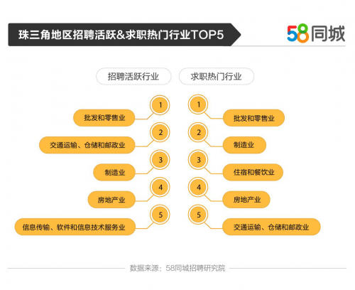 乐从招聘的黄金机会，探索58同城招聘信息的魅力