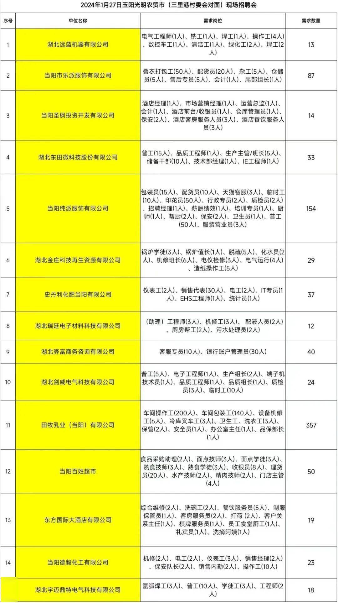 探索信阳就业机会，聚焦58同城网招聘信息