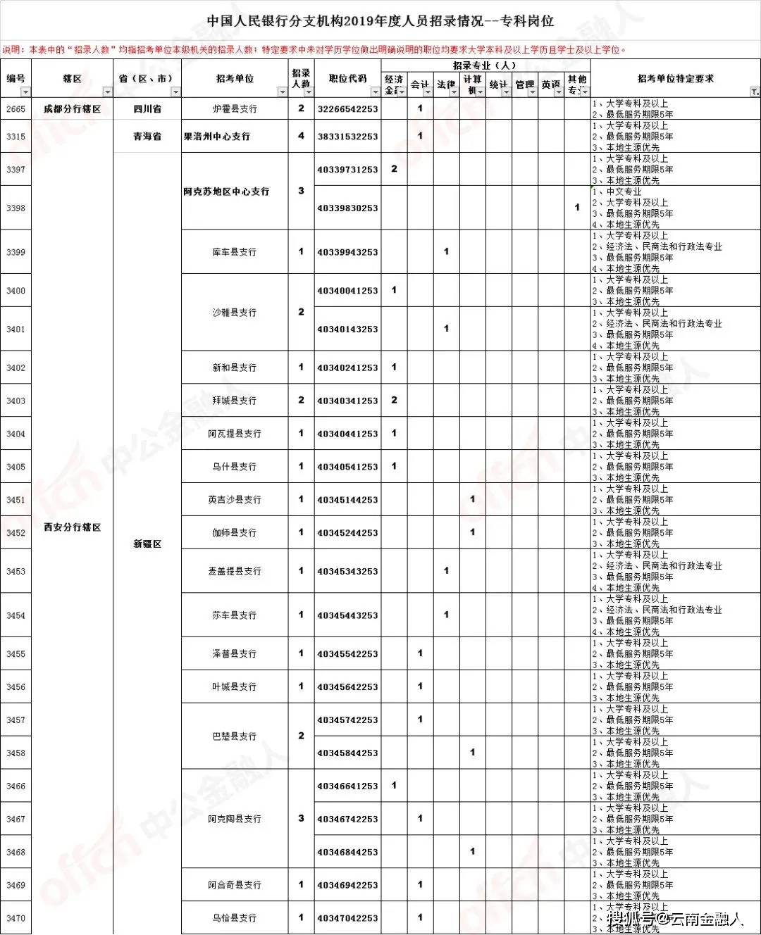 探索濮阳市的招聘黄金地——58同城网