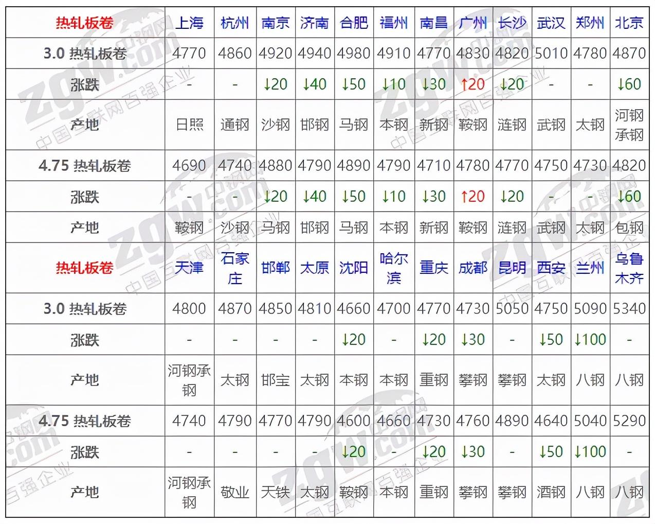 钢材价格今日报价表及市场动态分析