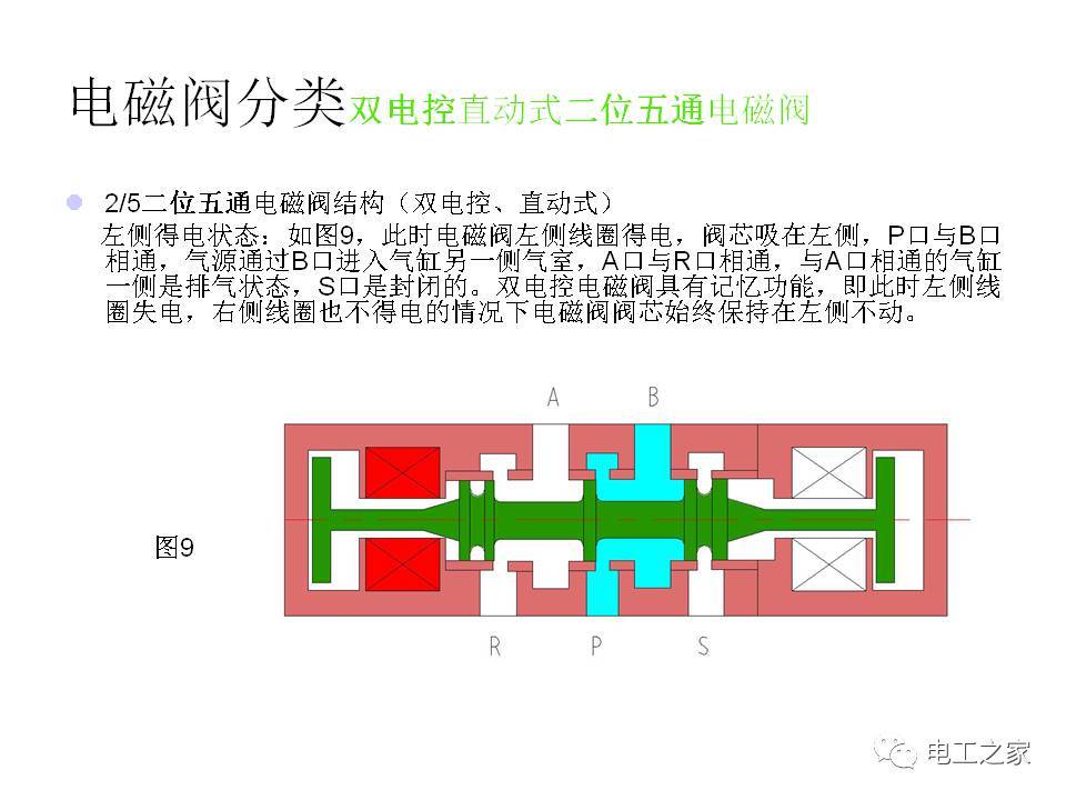 关于7通电磁阀的应用与解析