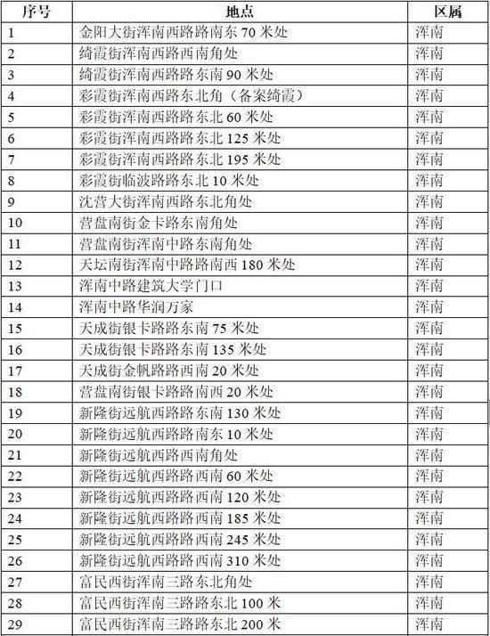 在浑南地区寻找专业司机，58同城为您解决招聘难题