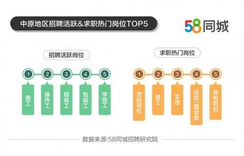 探索许昌招聘新领域，58同城许昌招聘网的发展与价值