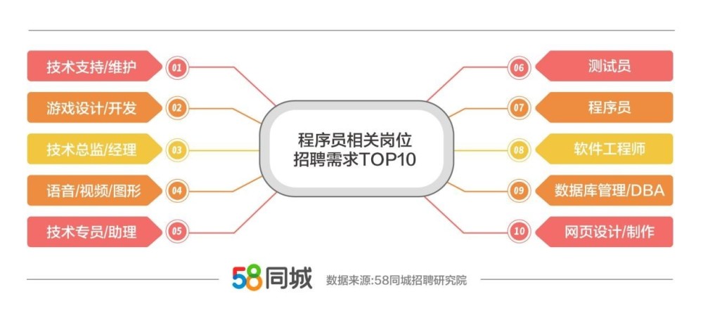 重庆地区在招聘司机领域的最新动态，探索58同城网招聘司机的机遇与挑战