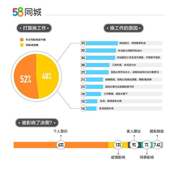 淮安地区58同城招聘信息深度解析