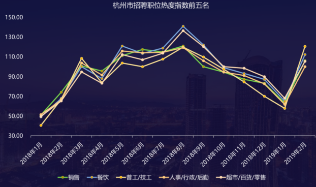 杭州地区保姆招聘的黄金平台，58同城网