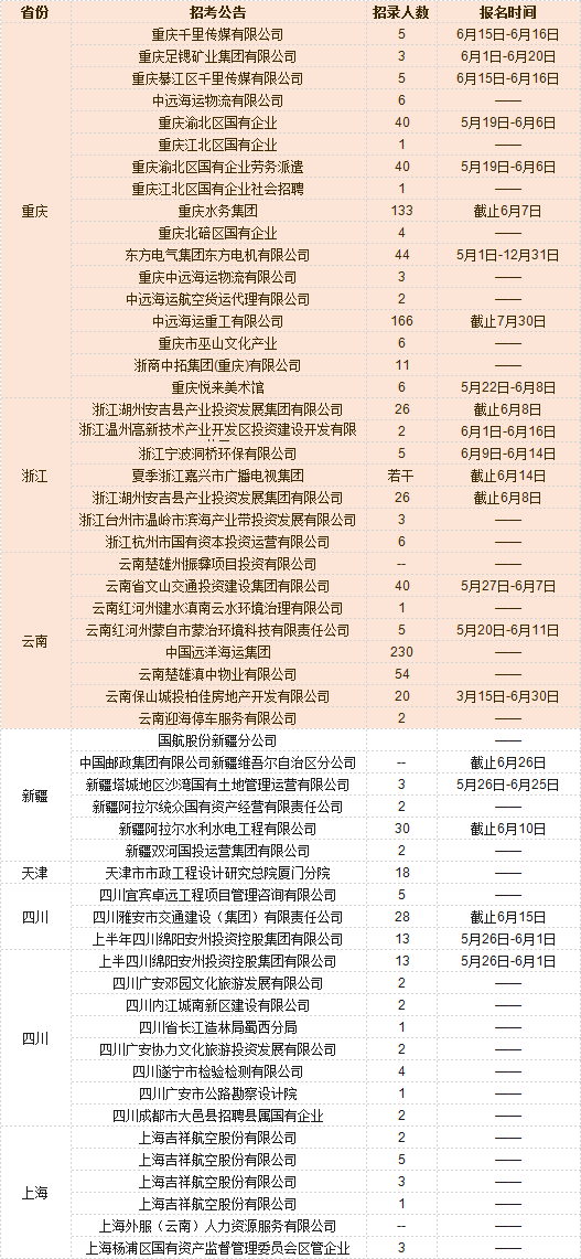 58同城张家界招聘网——连接人才与企业的桥梁