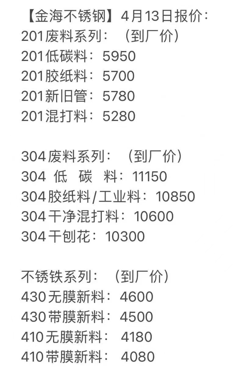 关于当前市场下80不锈钢管价格的分析与展望