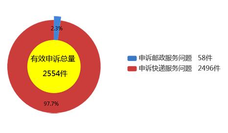 关于在58同城招聘中提交申诉的详细解析