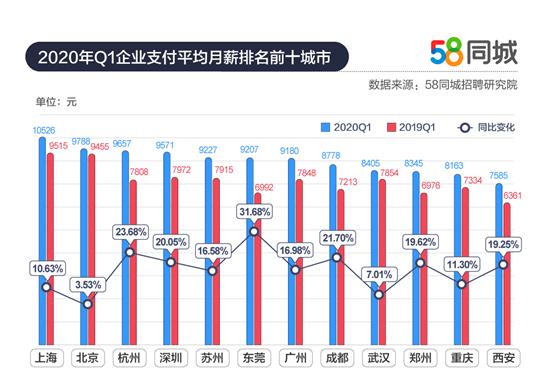 探究58同城普工招聘的可靠性分析