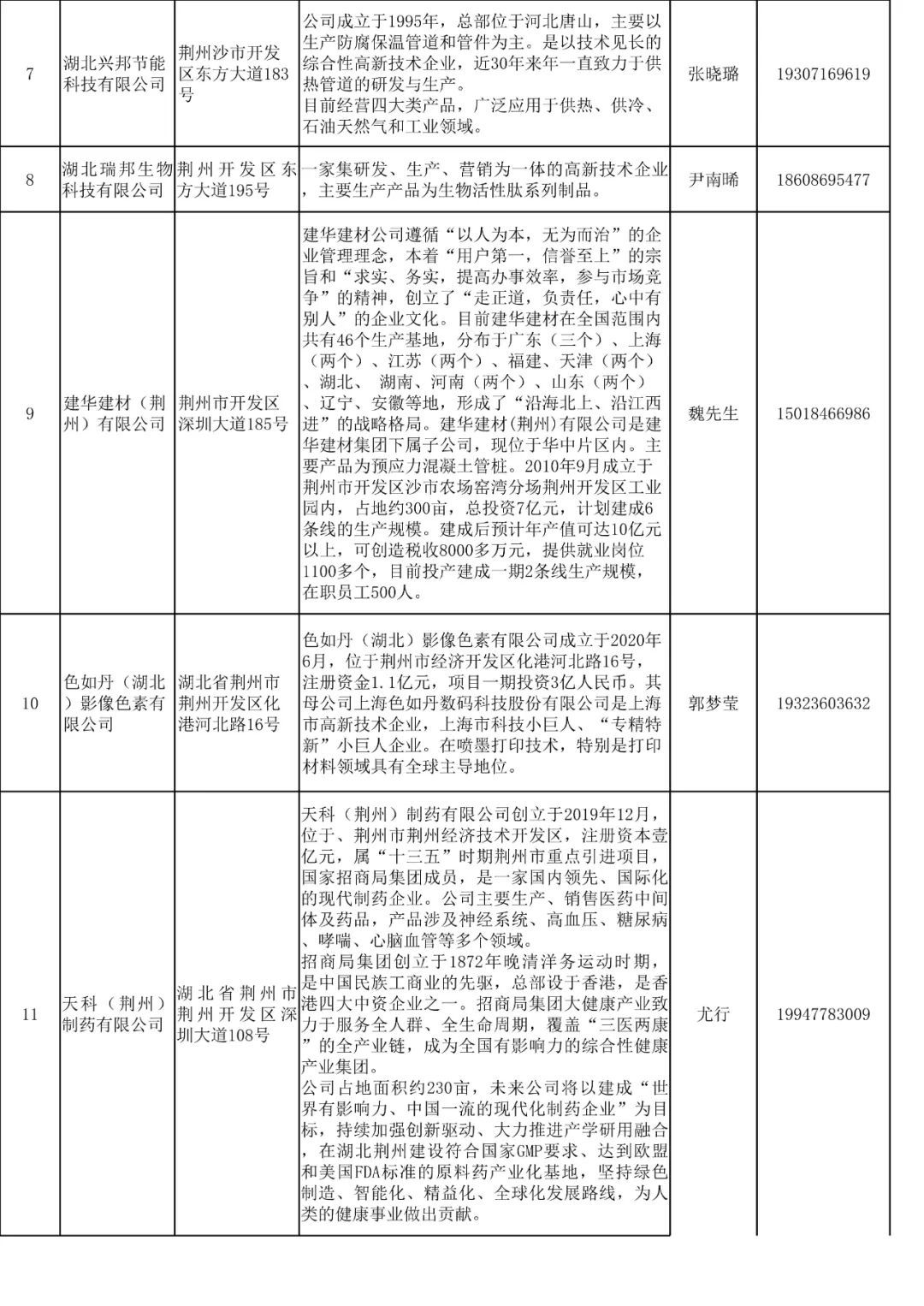 探索荆州招聘市场的新机遇，58同城荆州招聘网